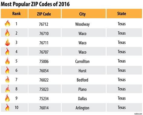 australia zip code lookup.